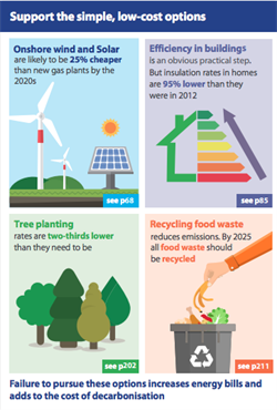 CCC infographic